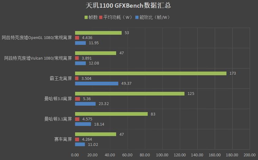 联发科天玑1100相当于高通骁龙哪款处理器？