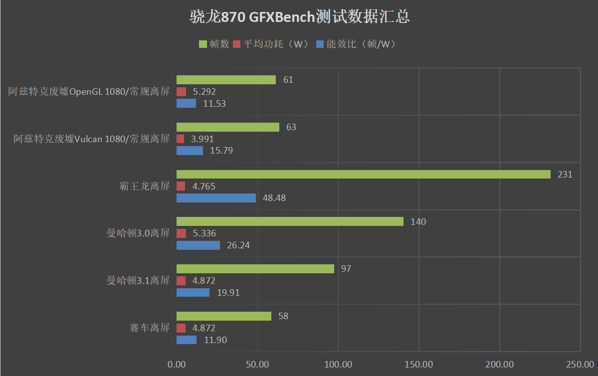 联发科天玑1100相当于高通骁龙哪款处理器？