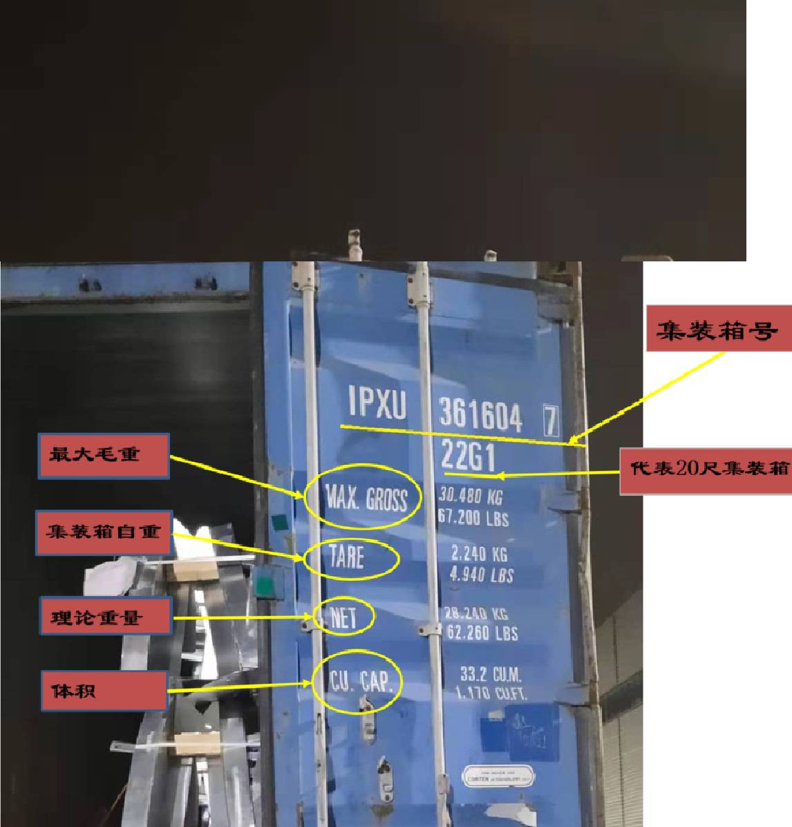 集装箱上字符的含义