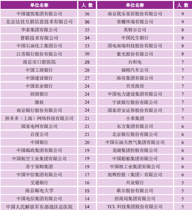 南京大学：2021届毕业生去向落实率98.60%！厉害了，南大