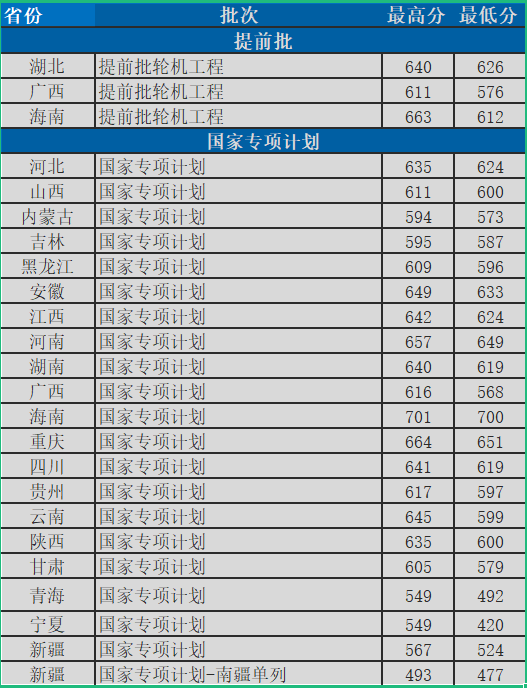 华中科技大学，2021年全国各省份录取详情及简析