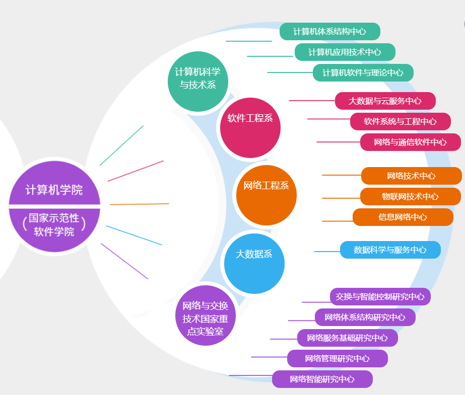 211头部高校的北京邮电大学有多强；信息与通信工程国内第一