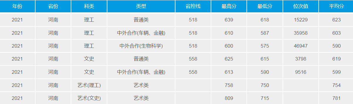 武汉理工大学：2021年招生计划、选科要求、录取详情及简要分析