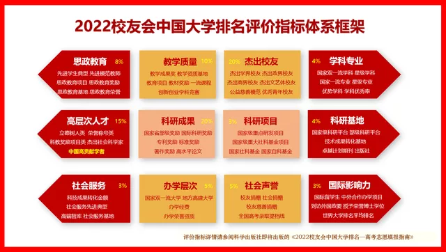 2022校友会中国省属大学排名，南京师范大学蝉联第一