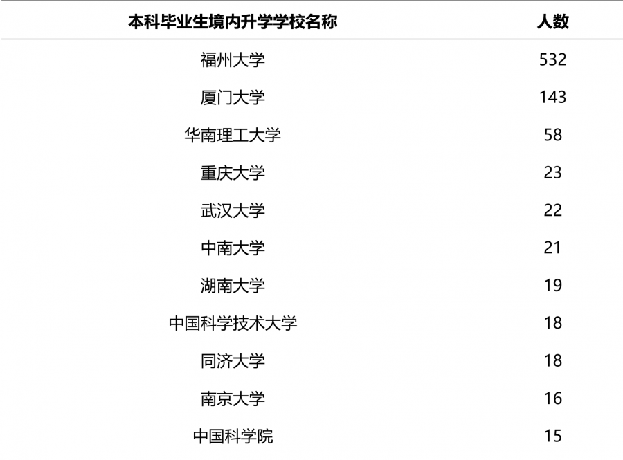 福建省排名第二高校——福州大学简介