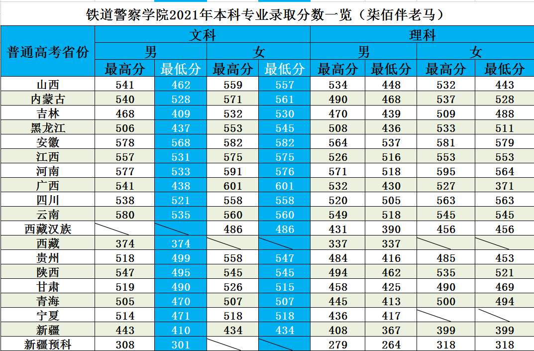 铁道警察学院，21年各省份录取成绩及22年选科要求