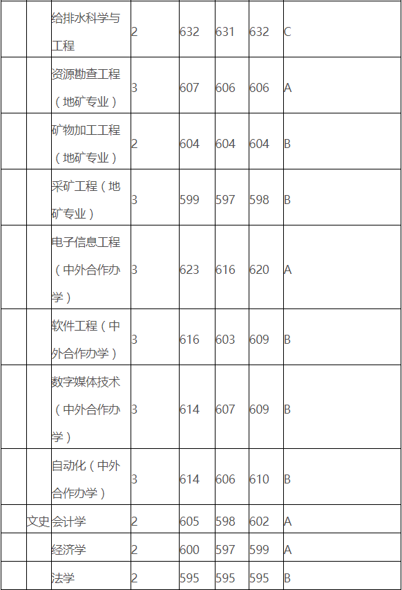 福建省排名第二高校——福州大学简介