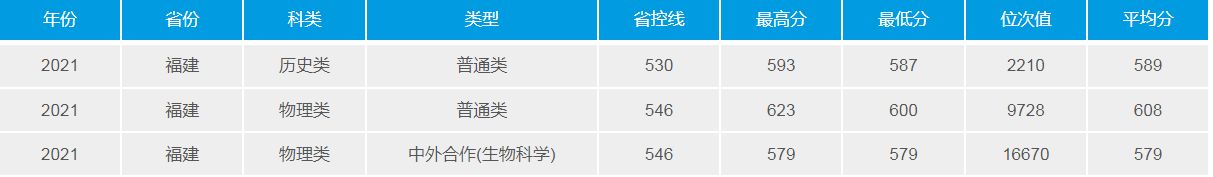 武汉理工大学：2021年招生计划、选科要求、录取详情及简要分析