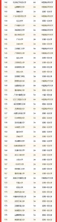 2022校友会中国省属大学排名，南京师范大学蝉联第一