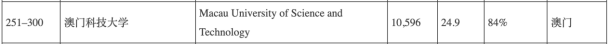 澳门的大学水平到底怎么样？