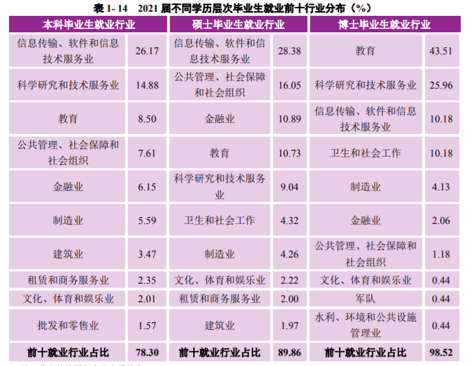 南京大学：2021届毕业生去向落实率98.60%！厉害了，南大