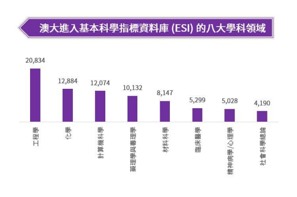 澳门的大学水平到底怎么样？