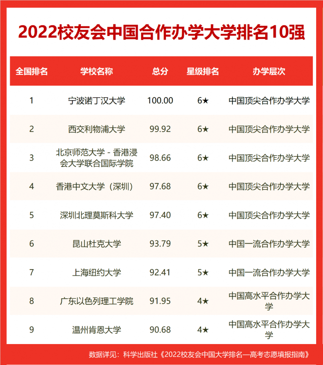 校友会2022合肥市大学排名，合肥工业大学第二，合肥学院前十