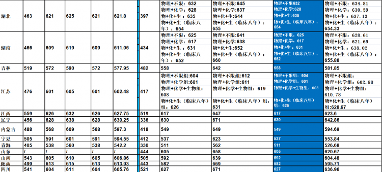 中南大学：湖南第一高校，2021年各省份录取详情