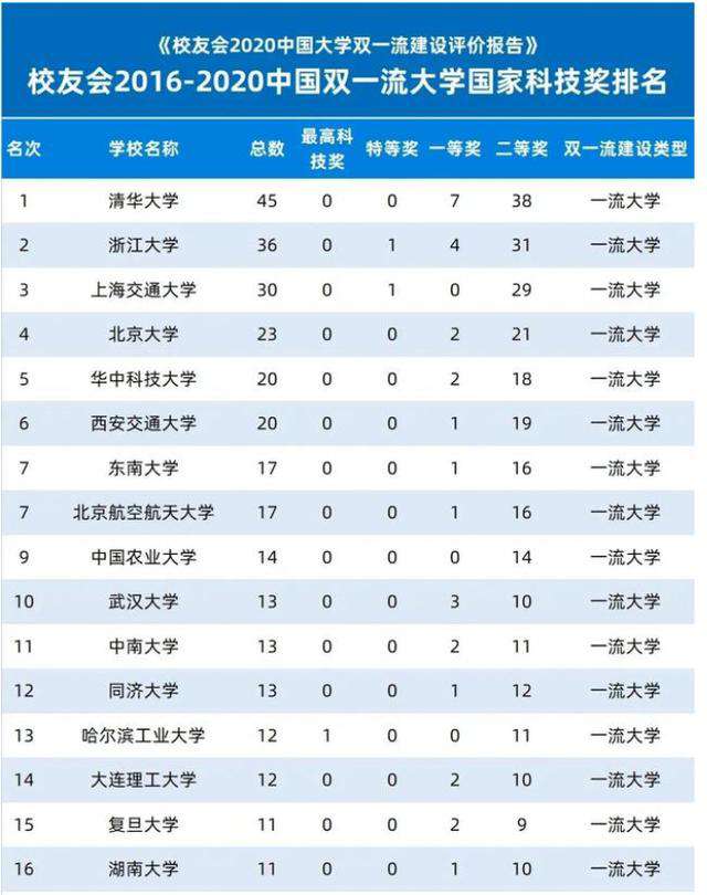 西安交通大学科研设施如何？整体实力足以称雄我国西部