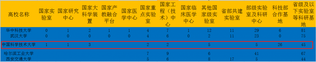 西安交通大学科研设施如何？整体实力足以称雄我国西部