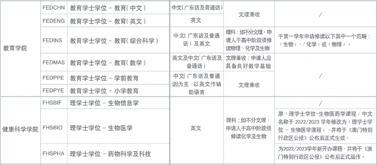 2022澳门大学本科招生，高考生录取分数及申请条件是什么？