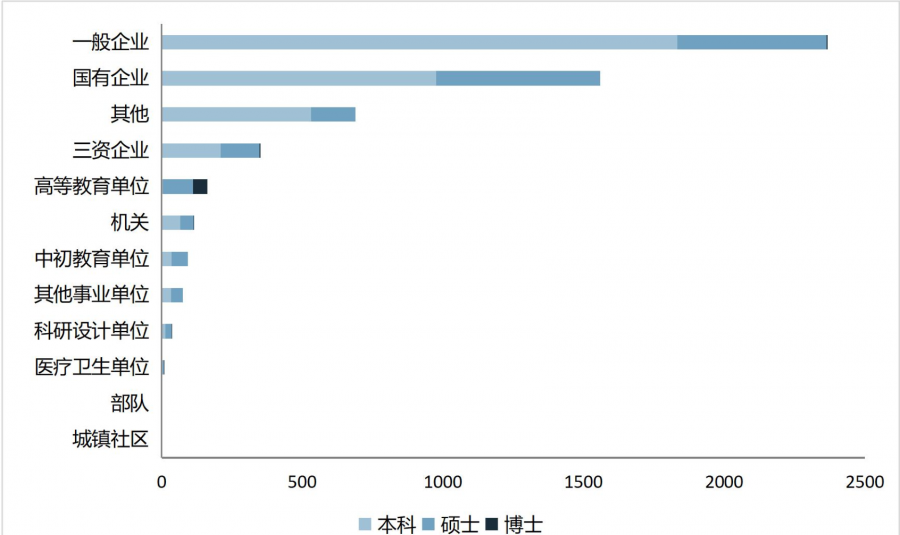 福建省排名第二高校——福州大学简介