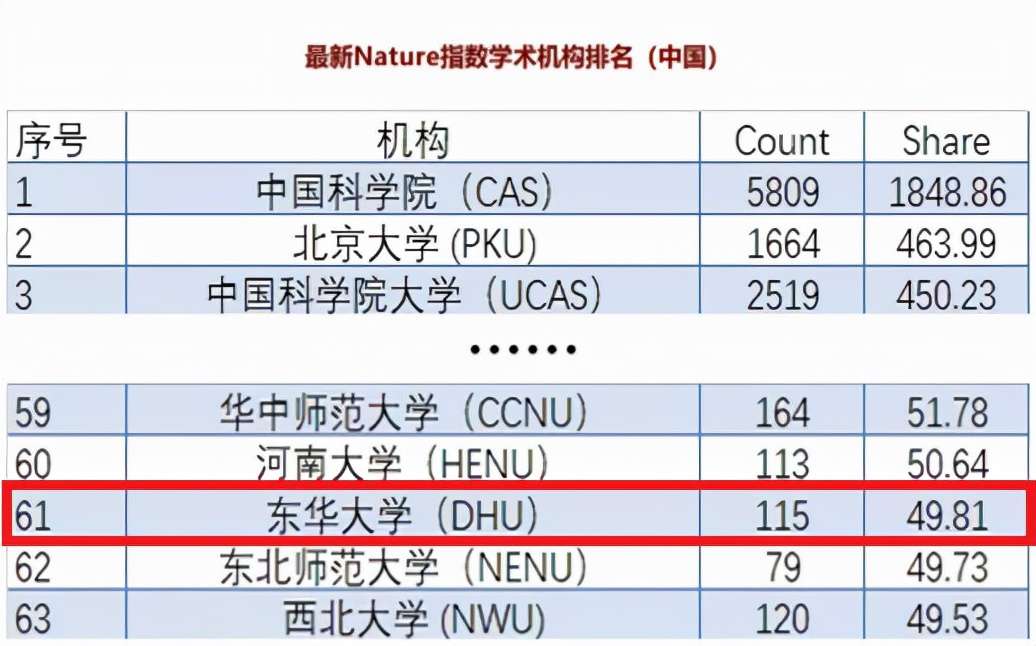 最新！一项重量级世界大学排名公布，中国大陆7所高校位居前10！