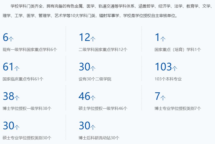 中南大学：湖南第一高校，2021年各省份录取详情