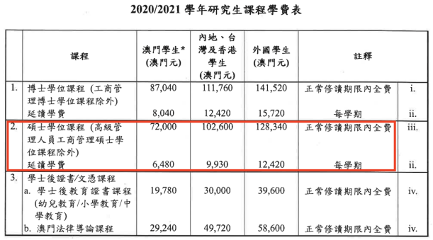 澳门的大学水平到底怎么样？