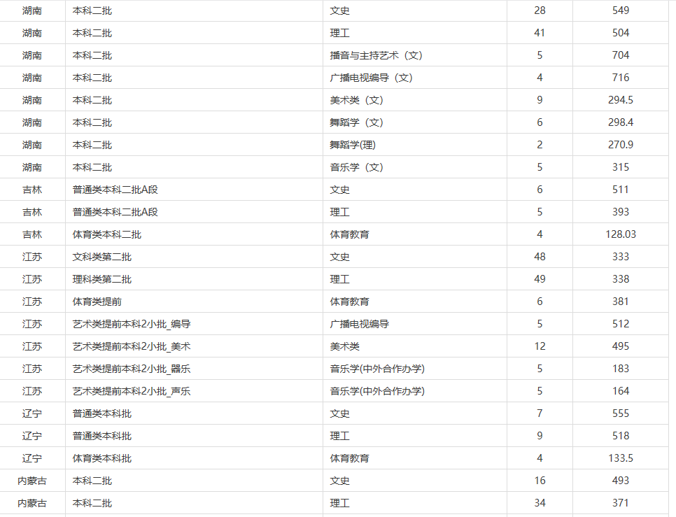 赣南师范大学怎么样？是二本院校吗？值得报考吗？有什么好专业