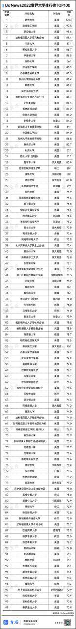 深圳大学进入世界400强，中国内地高校排名第26位