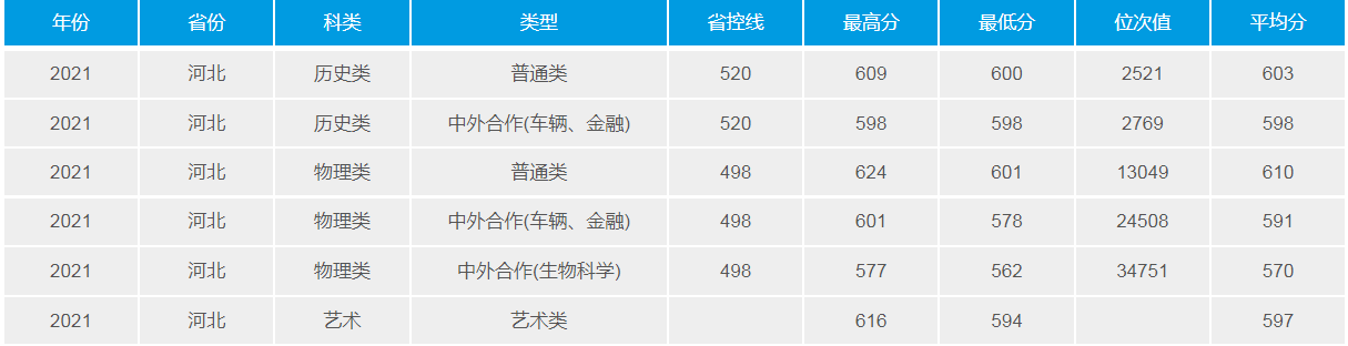 武汉理工大学：2021年招生计划、选科要求、录取详情及简要分析