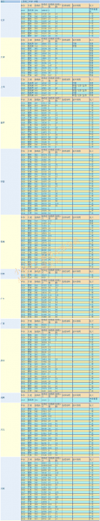 江西理工大学是985还是211？哪些专业比较好？