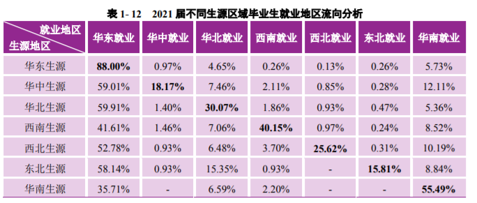 南京大学：2021届毕业生去向落实率98.60%！厉害了，南大