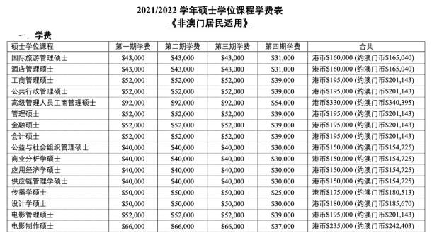 澳门的大学水平到底怎么样？