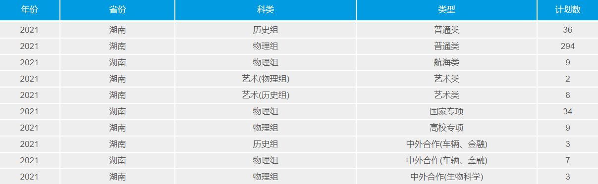 武汉理工大学：2021年招生计划、选科要求、录取详情及简要分析