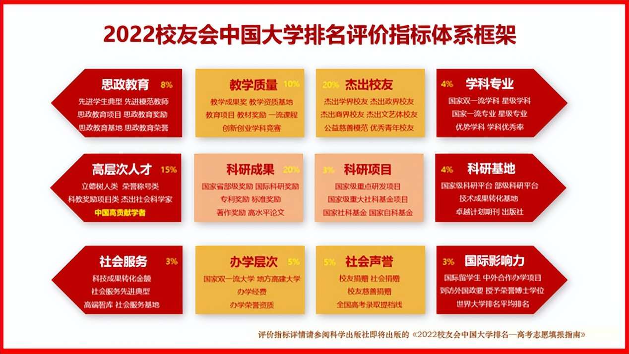 最新！2022中国最好大学排名发布，南师大表现亮眼，居全国前列！