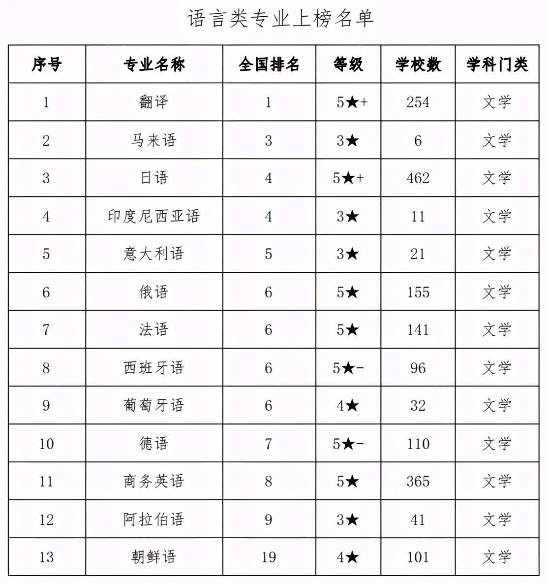 在一份重要排名中，西安外国语大学这个专业全国第1