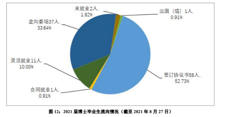 上海外国语大学：21届本科生毕业去向落实率 95.76%！深造率42%