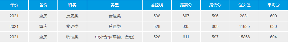 武汉理工大学：2021年招生计划、选科要求、录取详情及简要分析