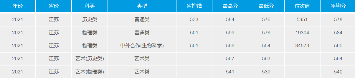 武汉理工大学：2021年招生计划、选科要求、录取详情及简要分析