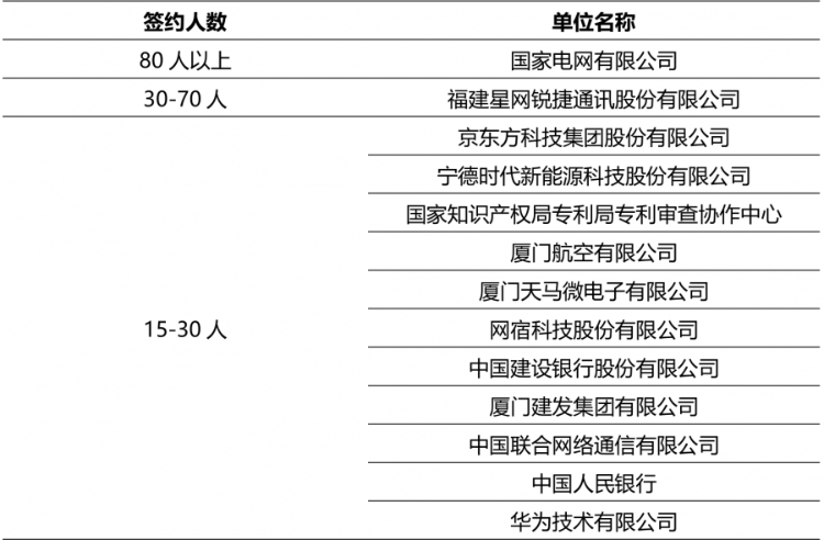 福建省排名第二高校——福州大学简介