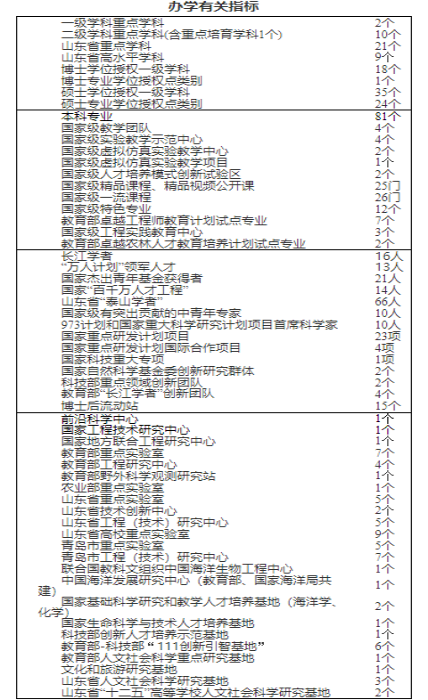 中国海洋大学怎么样？2021年录取详情及简析