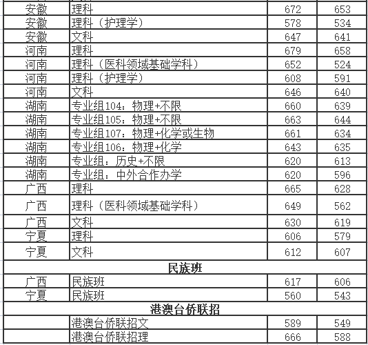 华中科技大学，2021年全国各省份录取详情及简析