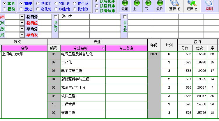 解读上海电力大学（部分数据）