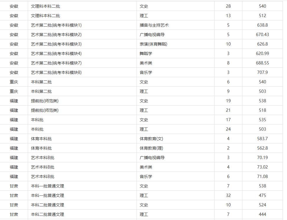 赣南师范大学怎么样？是二本院校吗？值得报考吗？有什么好专业