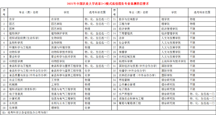 中国农业大学：农业类高校一哥，2021年录取详情