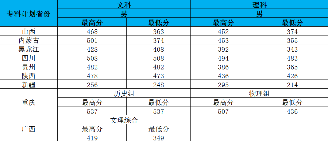 铁道警察学院，21年各省份录取成绩及22年选科要求