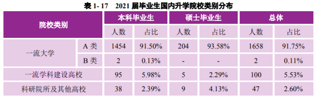 南京大学：2021届毕业生去向落实率98.60%！厉害了，南大