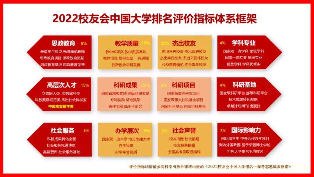 进步神速！2022中国大学排名最新公布：陕科大上升7位，表现抢眼