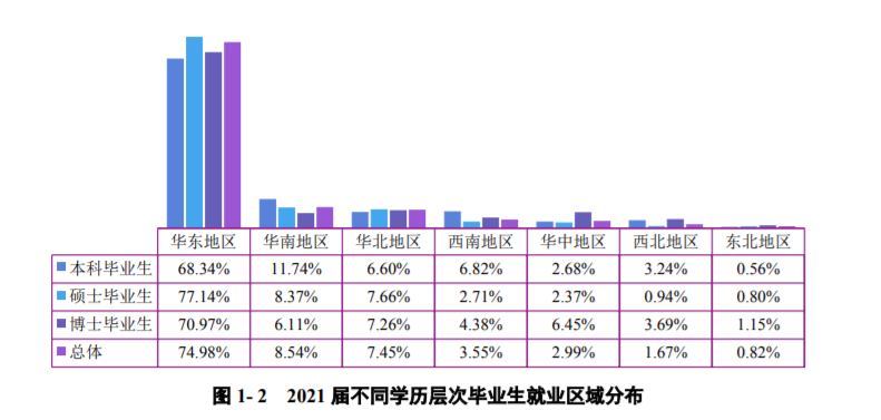 南京大学：2021届毕业生去向落实率98.60%！厉害了，南大