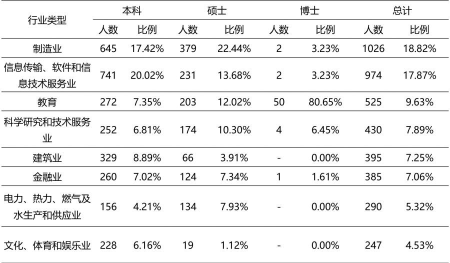 福建省排名第二高校——福州大学简介