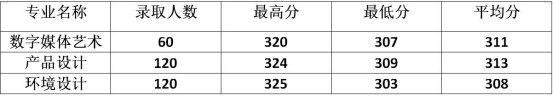 河南工学院：公办本科，就业良好！2021年录取详情