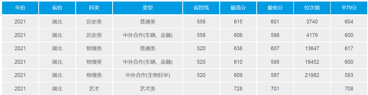 武汉理工大学：2021年招生计划、选科要求、录取详情及简要分析